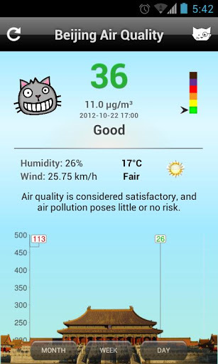 北京空气质量 Beijing Air Quality截图6