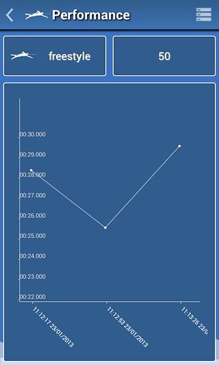 Swimming Coach截图5