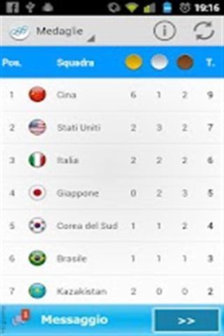 Olimpiadi 2012截图6