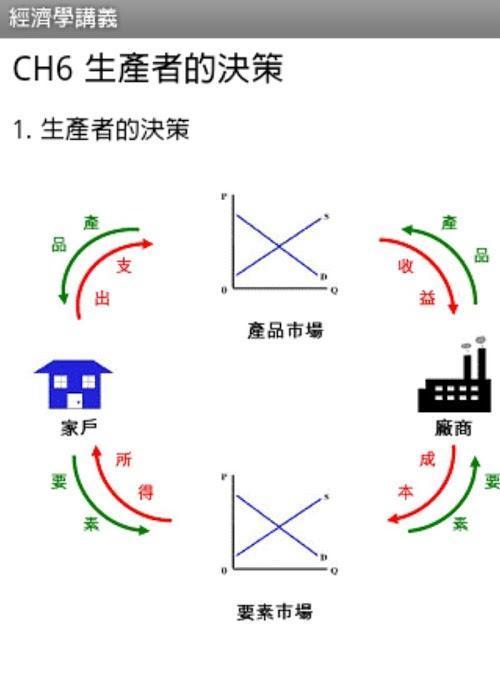 經濟學講義截图2