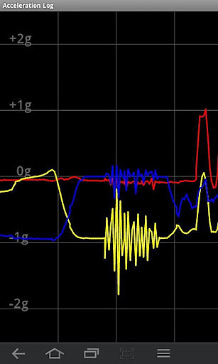 Acceleration log截图1