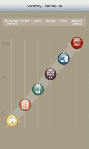 Security Continuum Mobile截图2