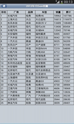 汽车销量排行榜截图2