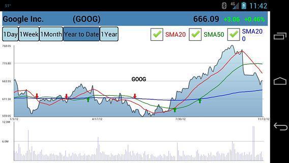 Stock Price and News Alerts截图5