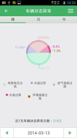 庞大车联网截图2