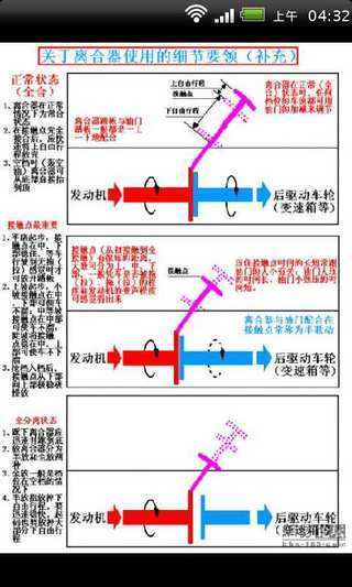 图解驾驶技巧 受用一生截图1