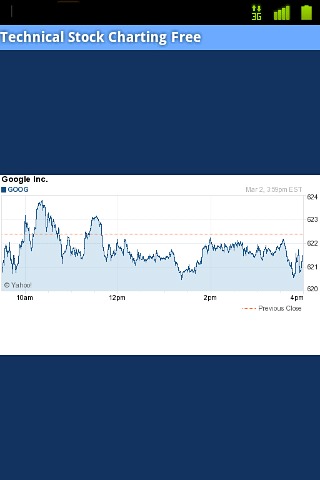 Technical Stock Charting Free截图2