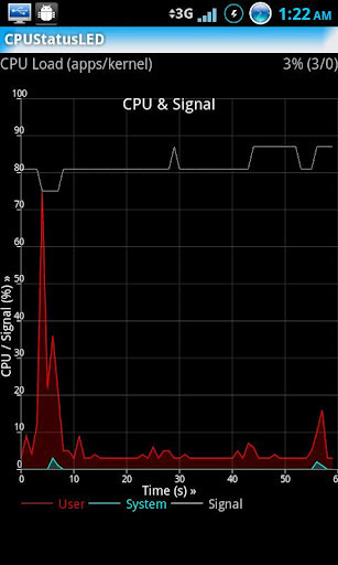 CPU Status LED截图2