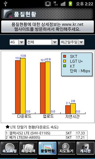 LTE 转速测量（LTE，WIFI，4G，3G）截图5
