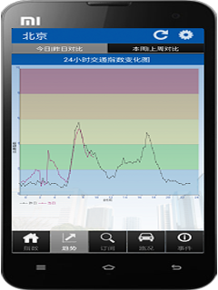 交通指数v2截图5