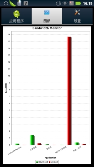 带宽监控截图4