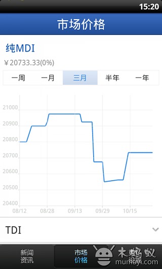 化化聚氨酯截图2