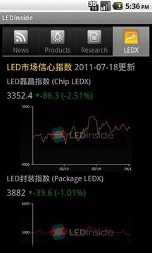 LED产业新闻截图