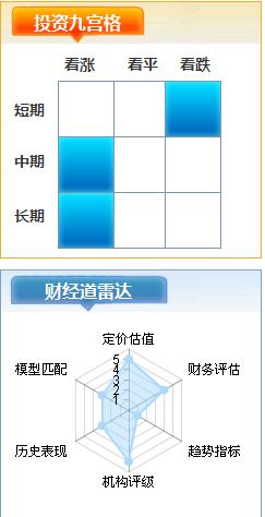 财经道截图2