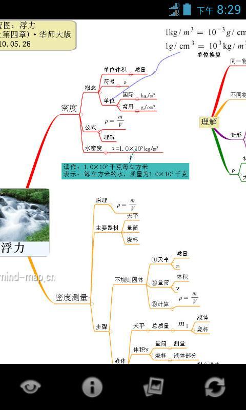 心智图图解初中科学华师大8年级上截图4