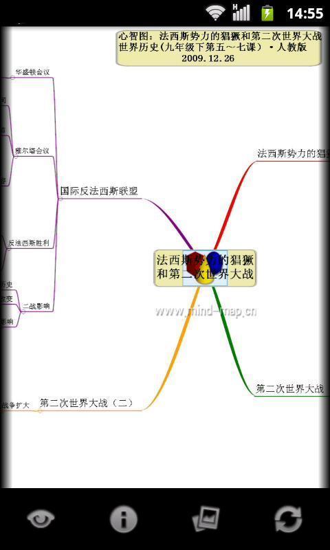 心智图图解初中历史人教版9年级下截图4