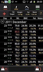 i7 Weight Tracker Free截图5