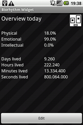 Biorhythm Widget截图3