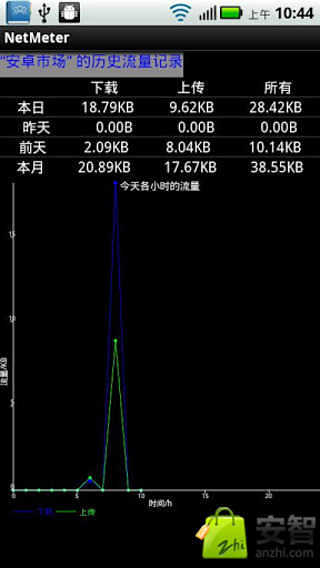 网络流量监测截图1