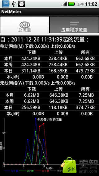 网络流量监测截图2