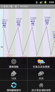 台湾潮汐图截图