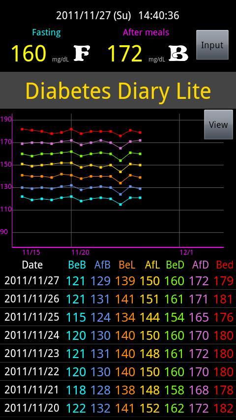 Diabetes Diary Lite截图1