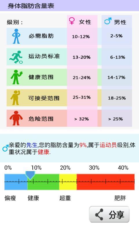 脂肪含量计算截图6