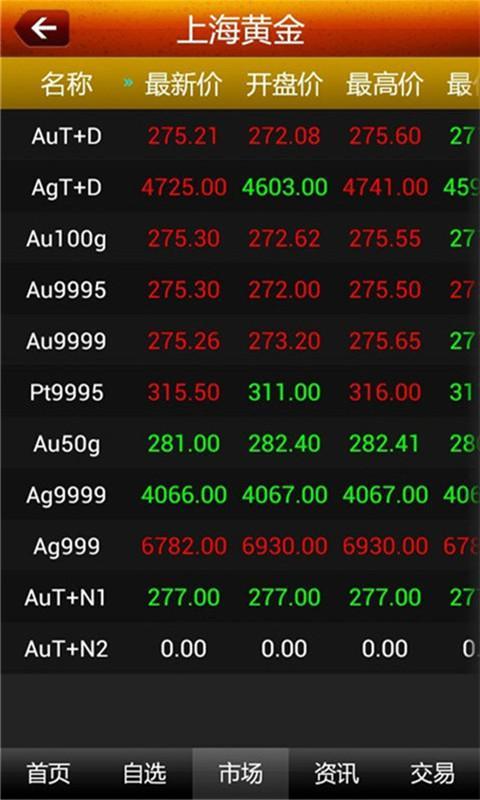 民泰黄金行情截图9