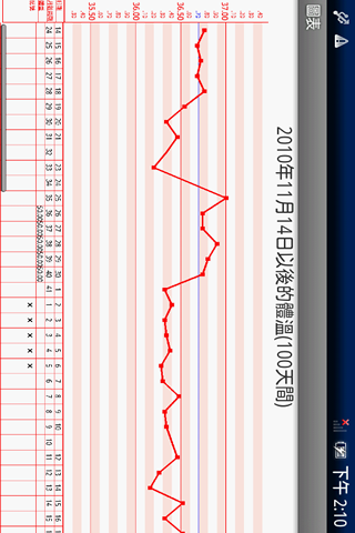 基础体温计 Lite截图5
