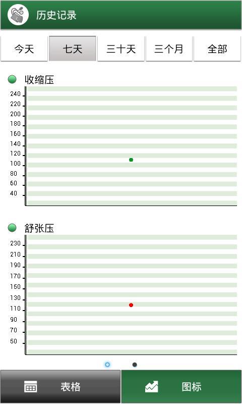 血压心率记录截图8