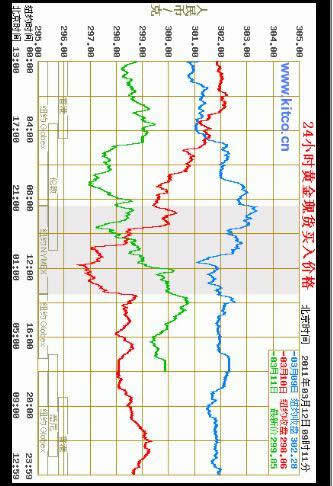 金价查询截图1