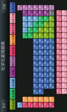化学元素周期表截图