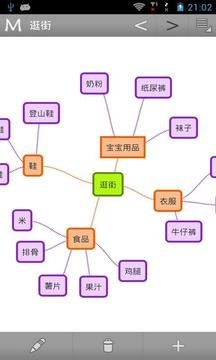 思维导图截图