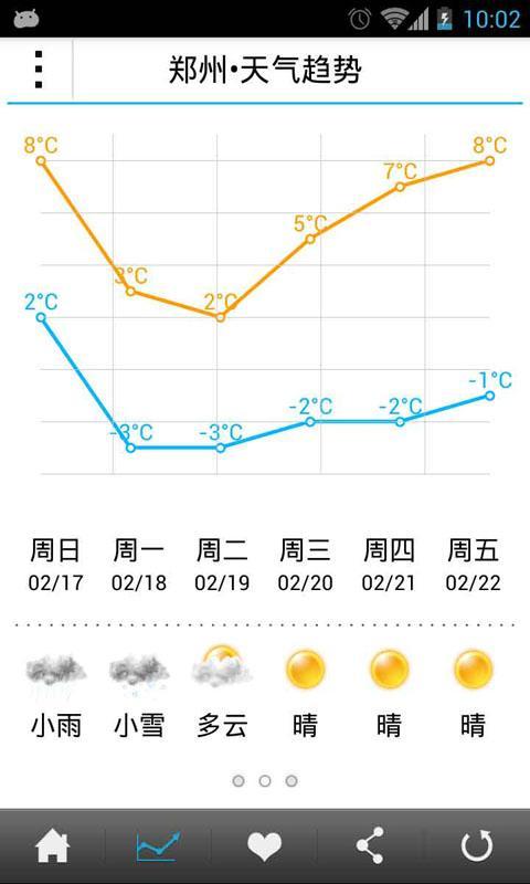 联云天气截图9