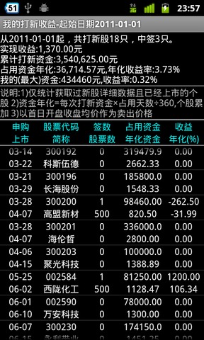 打新助手截图10