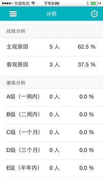 客户关系管理截图