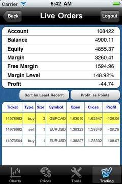 Forex On The Go Lite截图