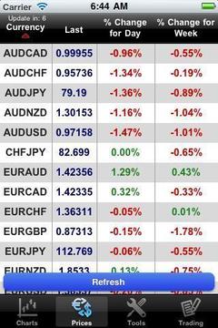 Forex On The Go Lite截图