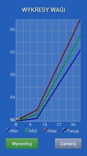 孕期体重计算器截图5