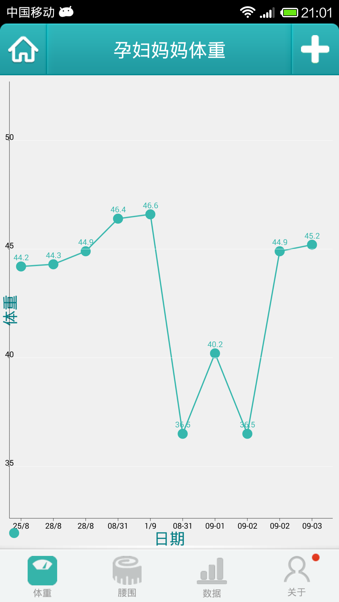 孕妇体重截图2
