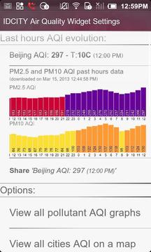 Shanghai Air Quality 上海空气质量截图