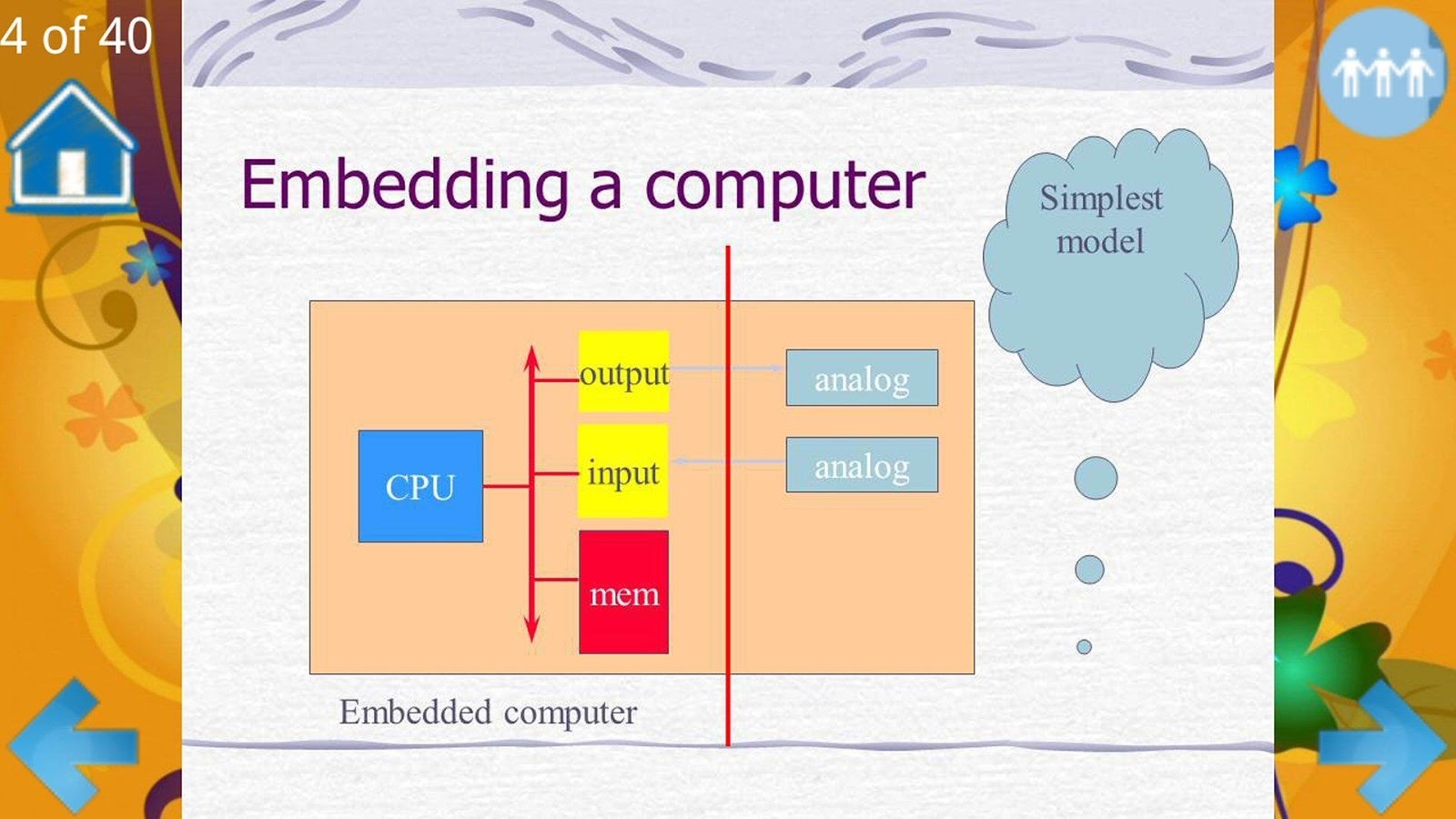 Embedded Systems: Introduction截图2