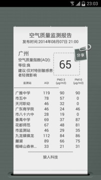 PM2.5监测截图