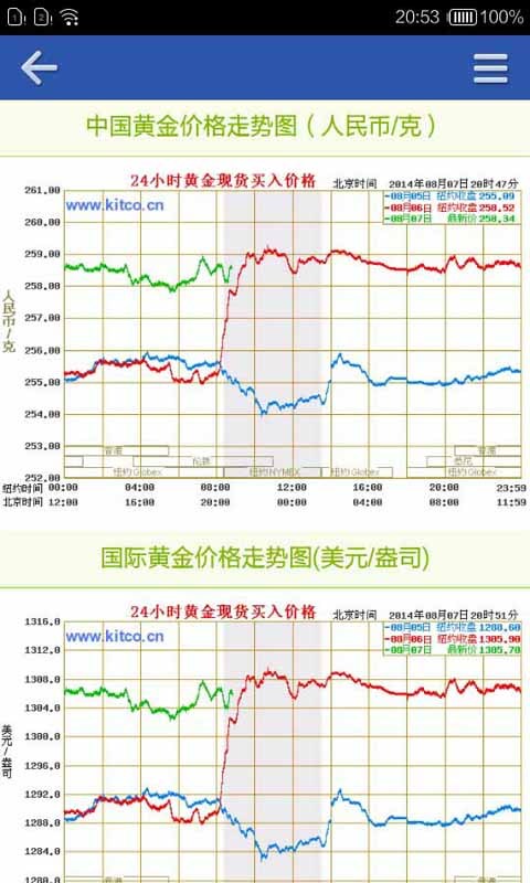 黄金价格走势截图2