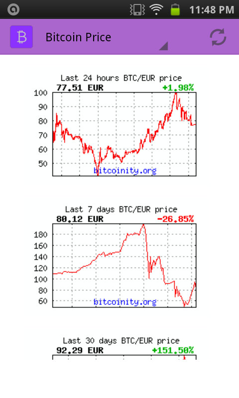 Bitcoin Price and Charts截图5