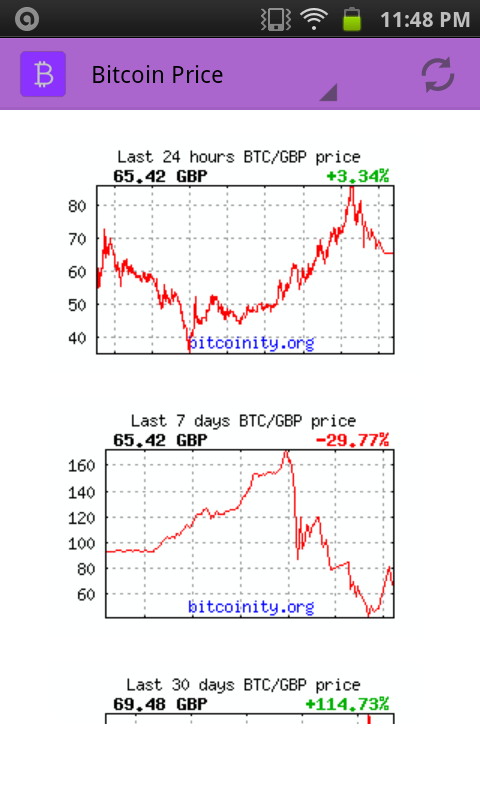 Bitcoin Price and Charts截图6