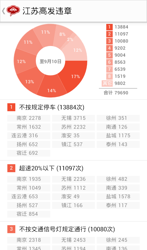 江苏违章告知截图4