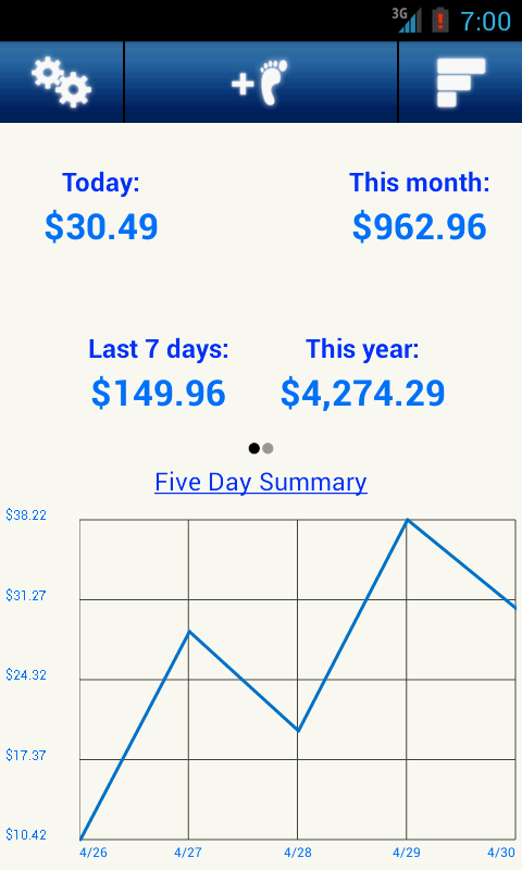 Footprint - Money Manager截图1