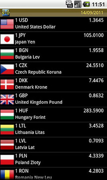 Currency Converter FREE截图