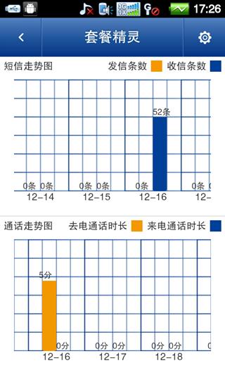 通信助理截图5